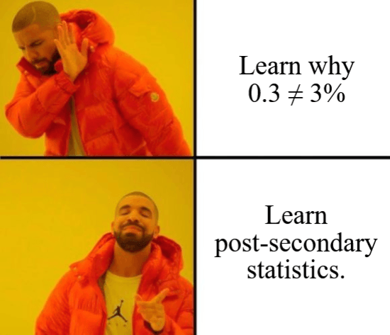 Drake meme
