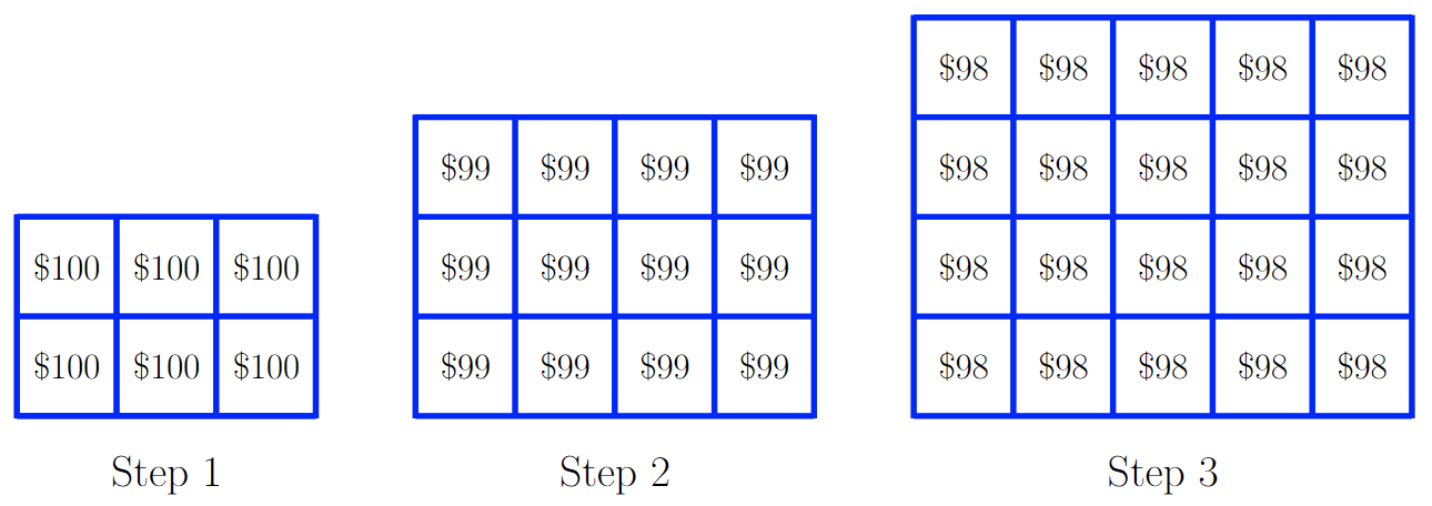 Money Polynomial
